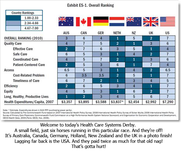 health care comparison chart