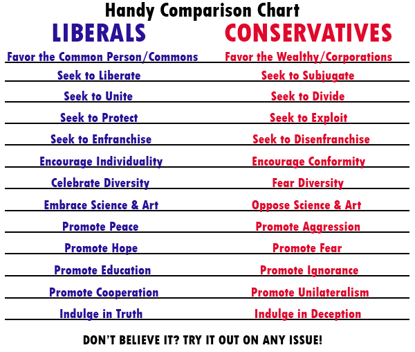 The Great Ideas Of American Conservatives, The Greatest Hits Of  Conservativism - The Best Conservative Ideas